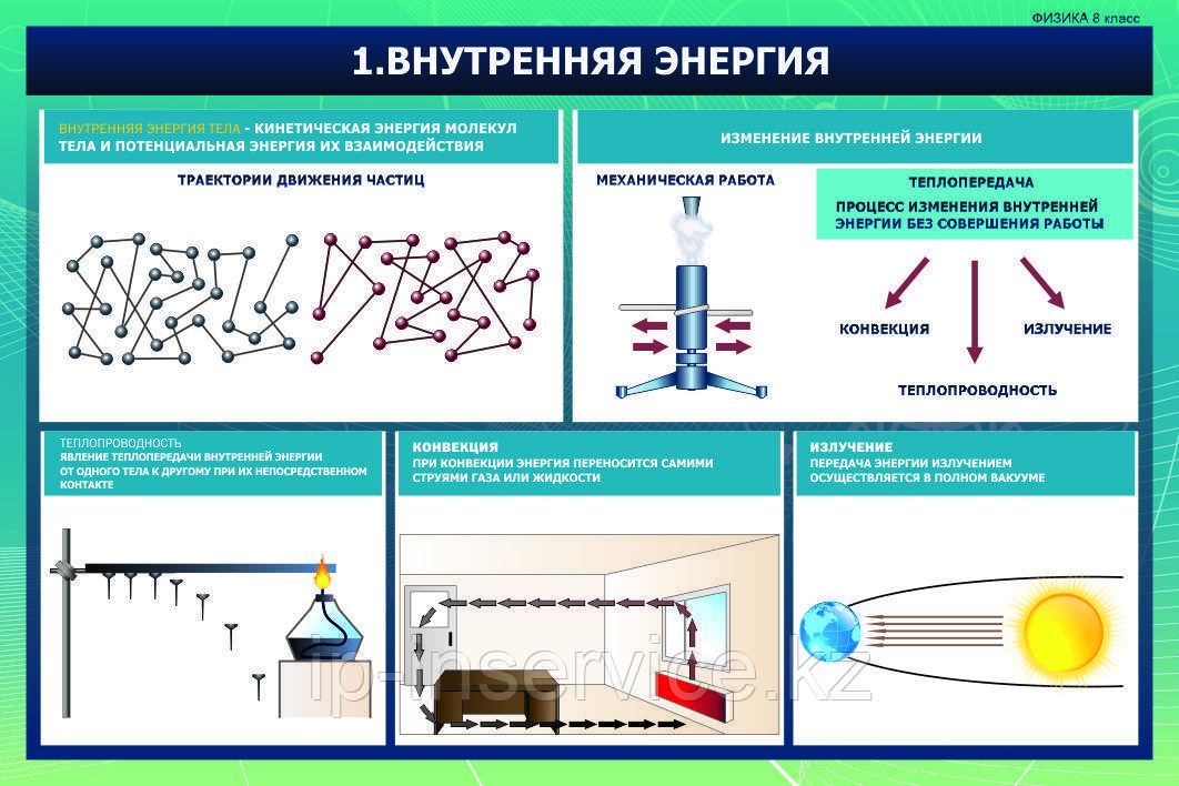 Плакаты Физика 8 класс - фото 7 - id-p61213889