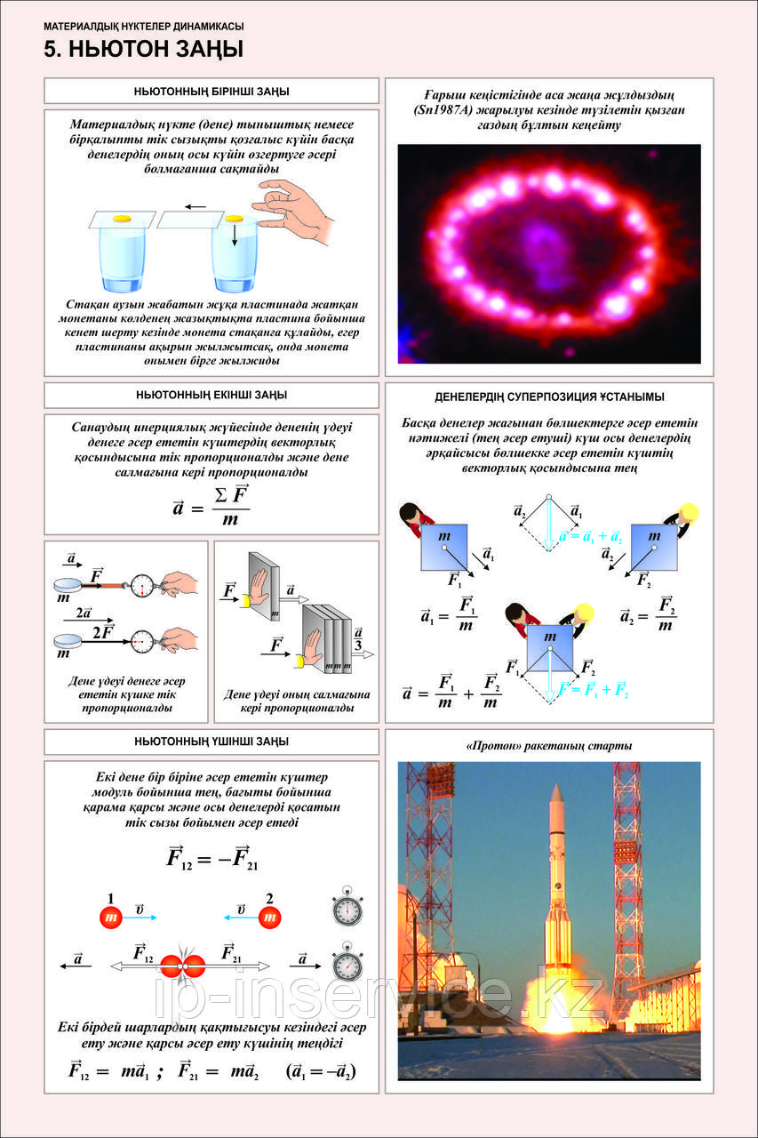 Плакаты физика 10 класс - фото 7 - id-p61213908