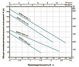 Насос для скважины погружной 4DWGm 1.2/50-0.37 LEO | Ø 100 мм, max 50 м, фото 2