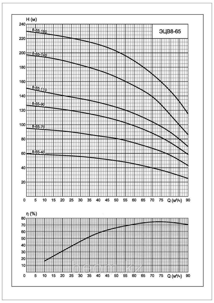 Насос скважинный глубинный ЭЦВ 8-40-120 ГМС | Ø 186 мм, max 120 м - фото 3 - id-p61284514