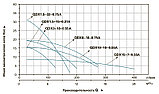 Насос дренажный LEO QDX 1,5-15-0.37LА, фото 4