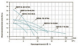 Дренажный насос LEO QDX 1.5-32-0.75LА  | 750 Вт 220В | макс напор 33 м | Производительность 9 м3/ч | Ø 25м, фото 4