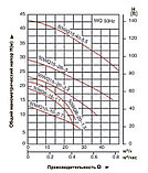 Фекальный насос LEO 50WQ 10-10-0.75, 380В, фото 2