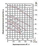 Фекальный насос LEO 50WQ 15-20-2.2, 380В, фото 2