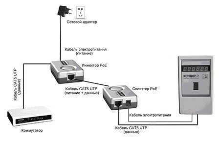 Включение устройства в локальную сеть может быть осуществлено с использованием PoE-адаптеров