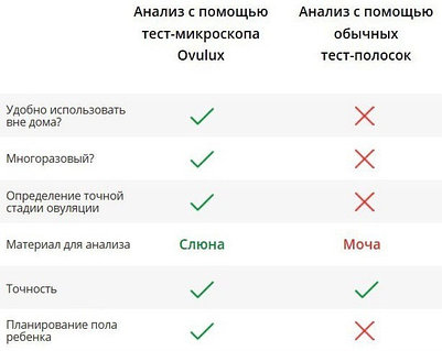 Орыс порно үлкен дилдосы бар