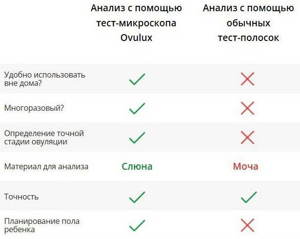 Тест-микроскоп для определения овуляции - фото 4 - id-p61333208