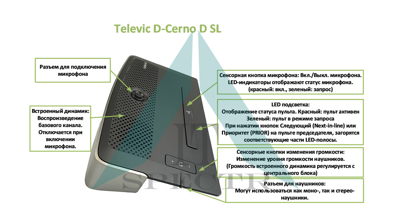 Televic D-Cerno CUR центральный блок (запись/WEB сервер) - фото 7 - id-p11039948