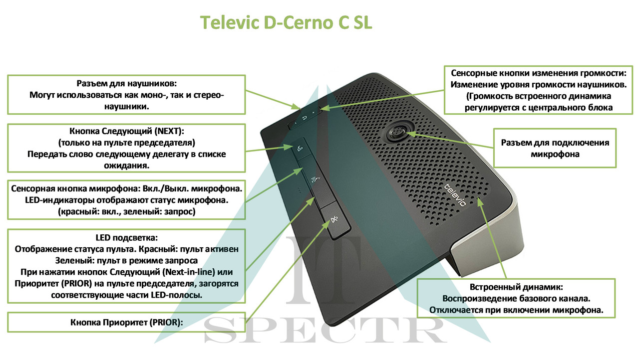 Televic D-Cerno CUR центральный блок (запись/WEB сервер) - фото 8 - id-p11039948