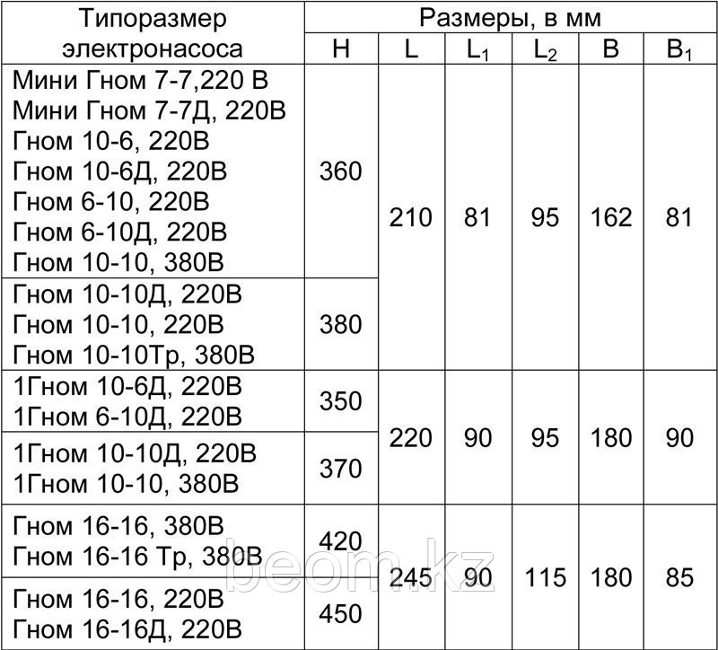 Насос центробежный погружной ГНОМ 53-10, ГМС - фото 2 - id-p61348298