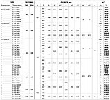 Центробежный насос Pedrollo F40/200A (7.5кВт | 380В | от 0 до 42 м3/час |от 41 до 56 м Напор), фото 8