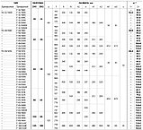Центробежный насос Pedrollo F40/160B (3кВт | 380В | от 0 до 36 м3/час |от 20 до 32 м Напор), фото 8
