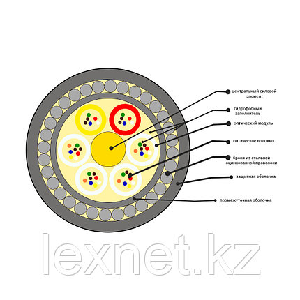Кабель оптоволоконный ОКБ-0,22-8П-7кН, фото 2