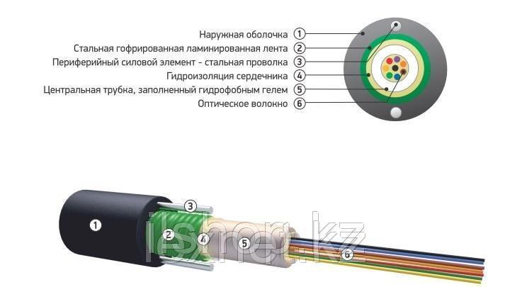 Кабель волоконно-оптический ОКСЛ-Т-А4-2.7 - фото 1 - id-p61398218