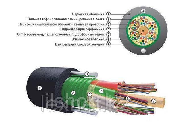 Кабель волоконно-оптический ОКСЛ-М4П-А64-2.5, фото 1
