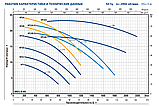 Центробежный насос Pedrollo HFm 6B , фото 2