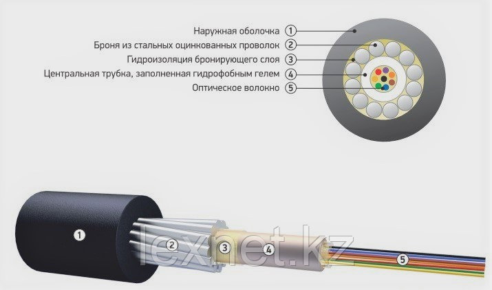 Кабель волоконно-оптический ОКБ-Т-А2-3.0 - фото 1 - id-p61401598