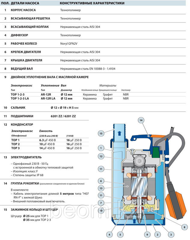 Погружной дренажный насос Pedrollo TOP 1 - фото 4 - id-p2435552