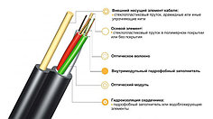 Кабель волоконно-оптический ОК/Т-М4П-А4-6.0