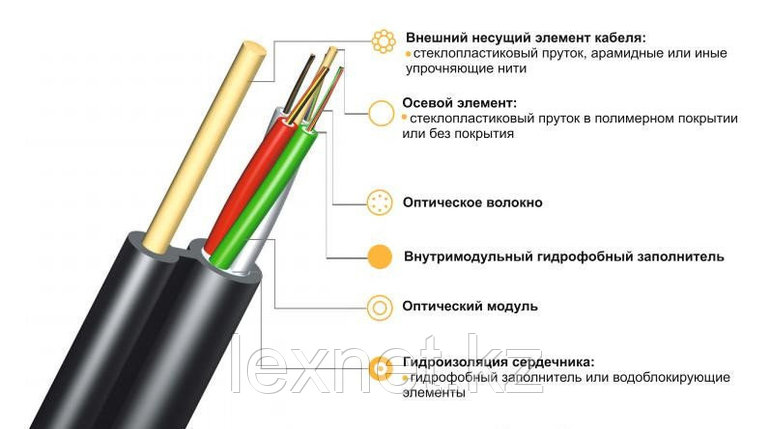 Кабель волоконно-оптический ОК/Д-М6П-А64-4.0, фото 1