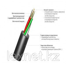 Кабель волоконно-оптический ОК-М6П-А36-3.1
