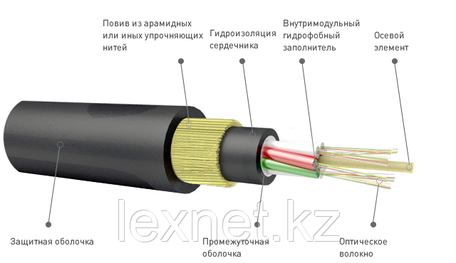 Кабель волоконно-оптический ОКА-М6П-А24-4,0, фото 2