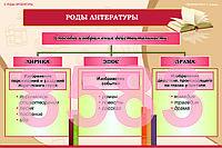 Плакаты по литературе 5-11 класс