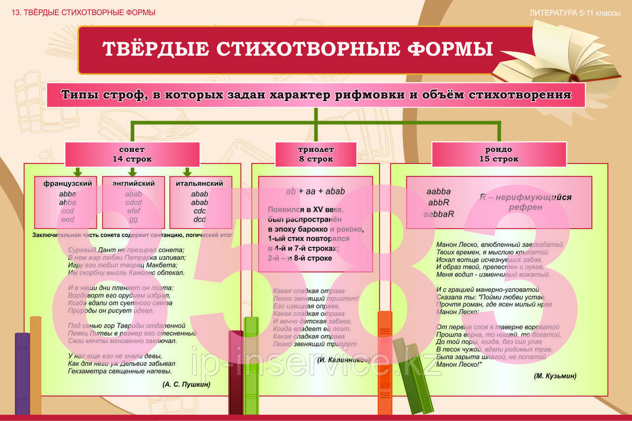 Плакаты по литературе 5-11 класс - фото 6 - id-p61213955