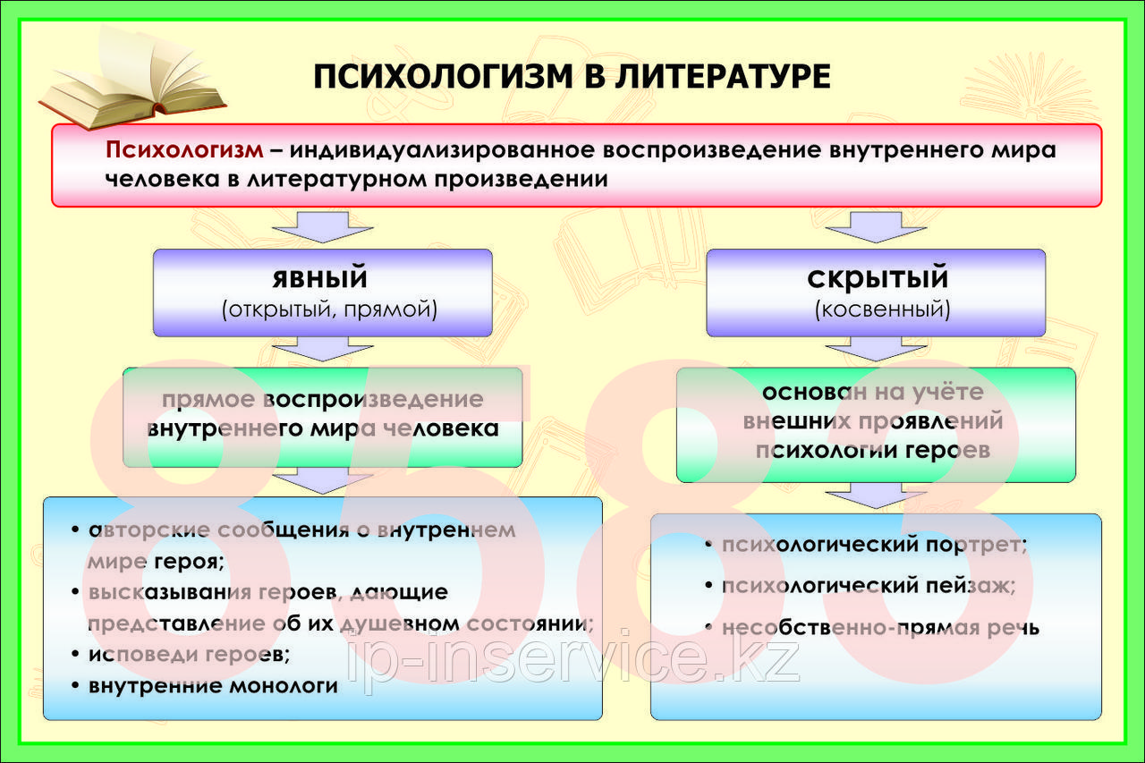 Плакаты по литературе 11 класс