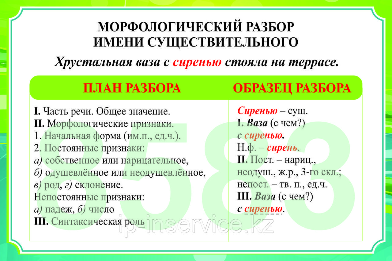 Русский язык 5 класс. Имя существительное - фото 6 - id-p20073117