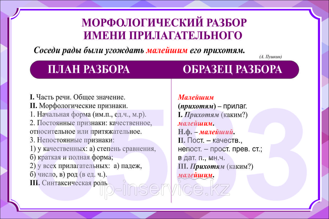 Плакаты по русскому языку 6 класс. Имя прилагательное - фото 2 - id-p36942383