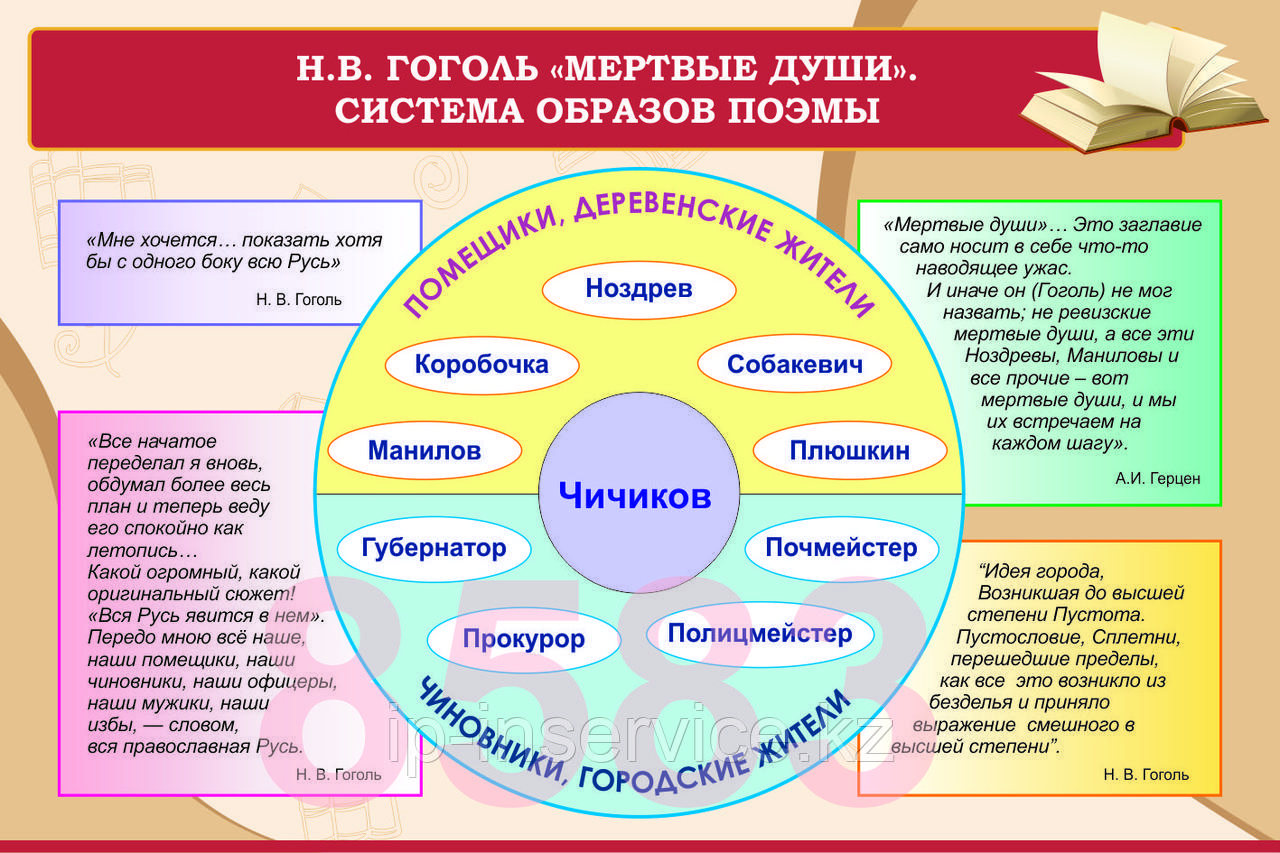 Плакаты по литературе 9 класс