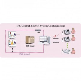 Центральная станция мониторинга к мониторам фетальным серии FC, модели FC 700 и FC 1400 Fetal XP