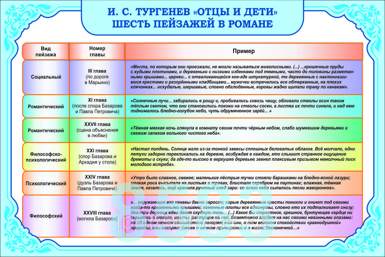 Плакаты по литературе 10 класс - фото 10 - id-p61468840