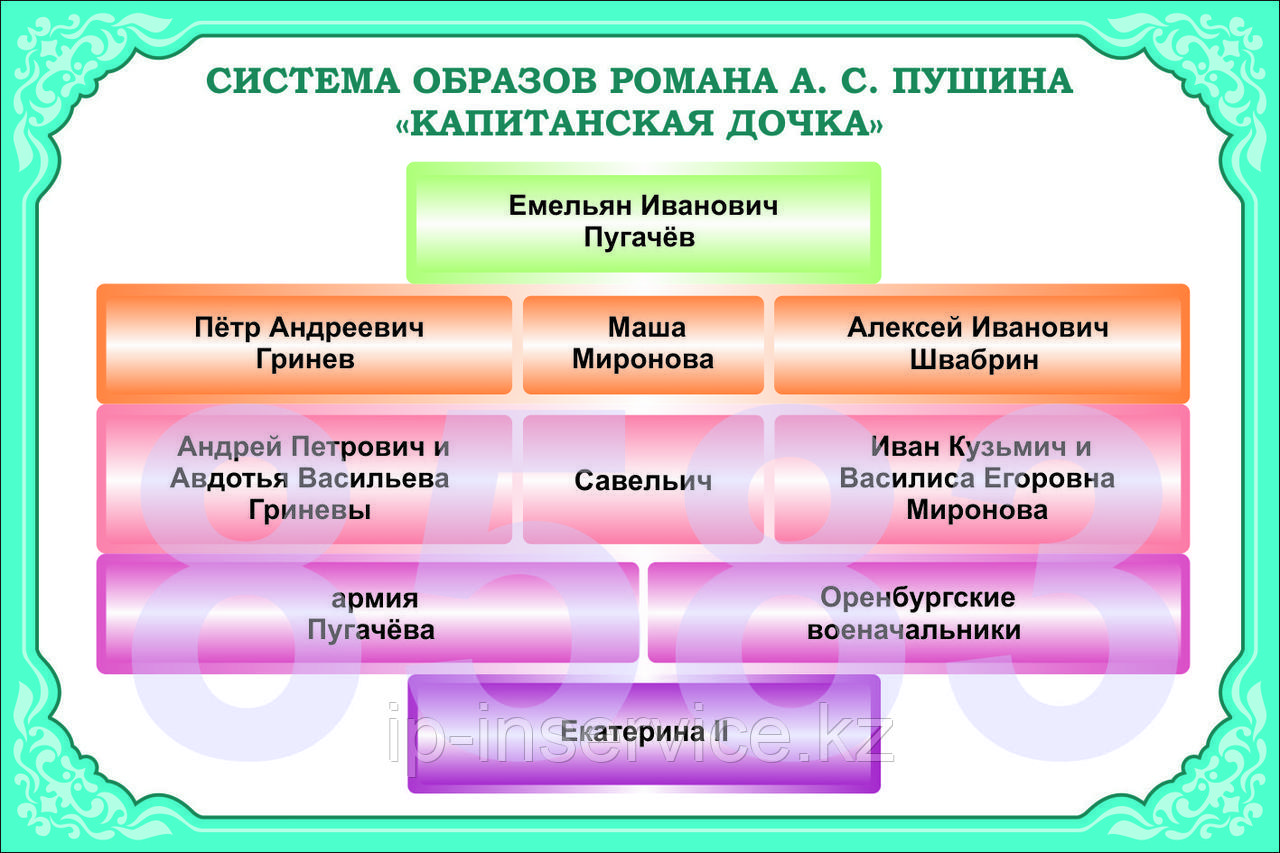 Плакаты по литературе 8 класс