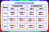 Плакаты по русскому языку 5 класс, фото 2