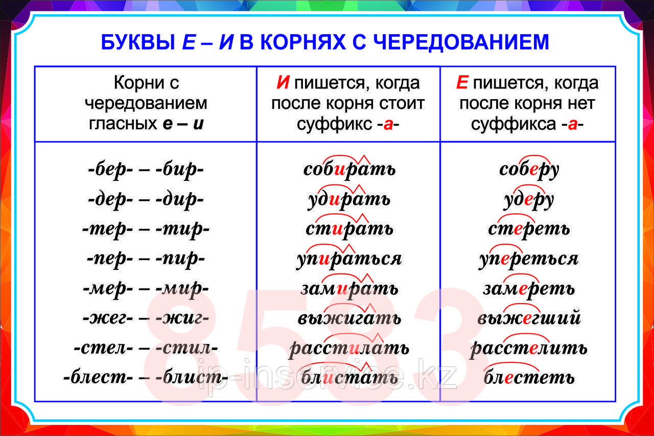 Плакаты по русскому языку 5 класс