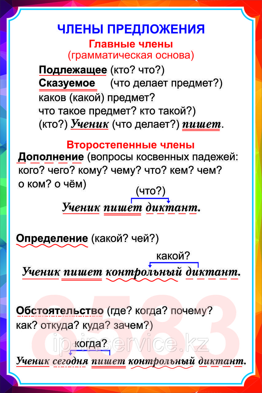 Плакаты по русскому языку 5 класс - фото 10 - id-p61476873