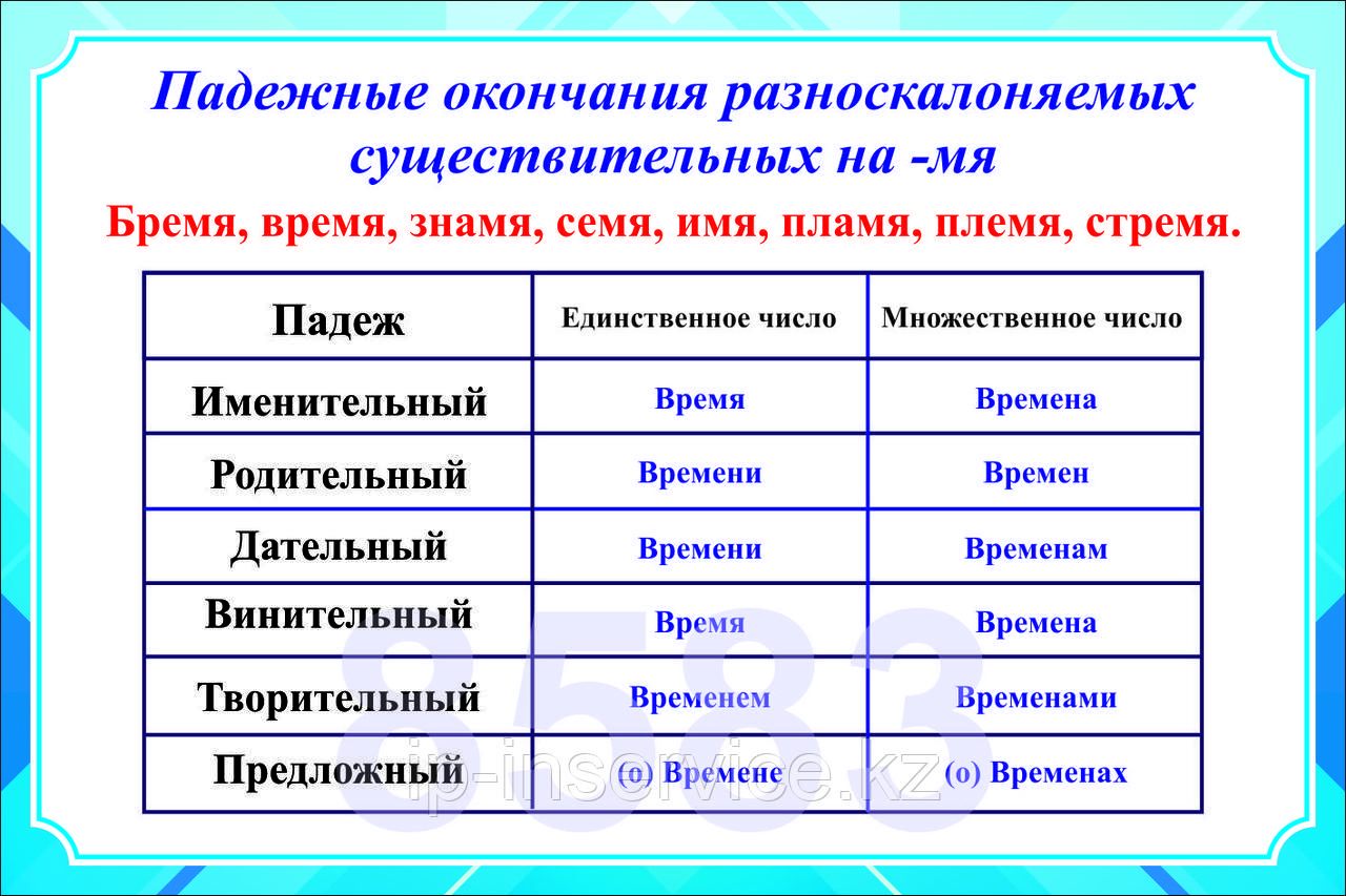 Плакаты по русскому языку 6 класс. Словообразование