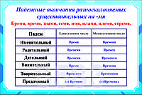 Плакаты по русскому языку 6 класс. Словообразование