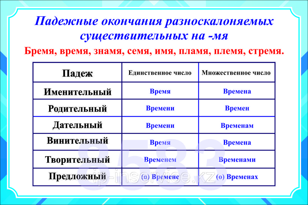Плакаты по русскому языку 6 класс. Словообразование - фото 1 - id-p61476912