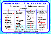 Плакаты по русскому языку 7 класс