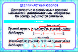Плакаты по русскому языку 7 класс, фото 3