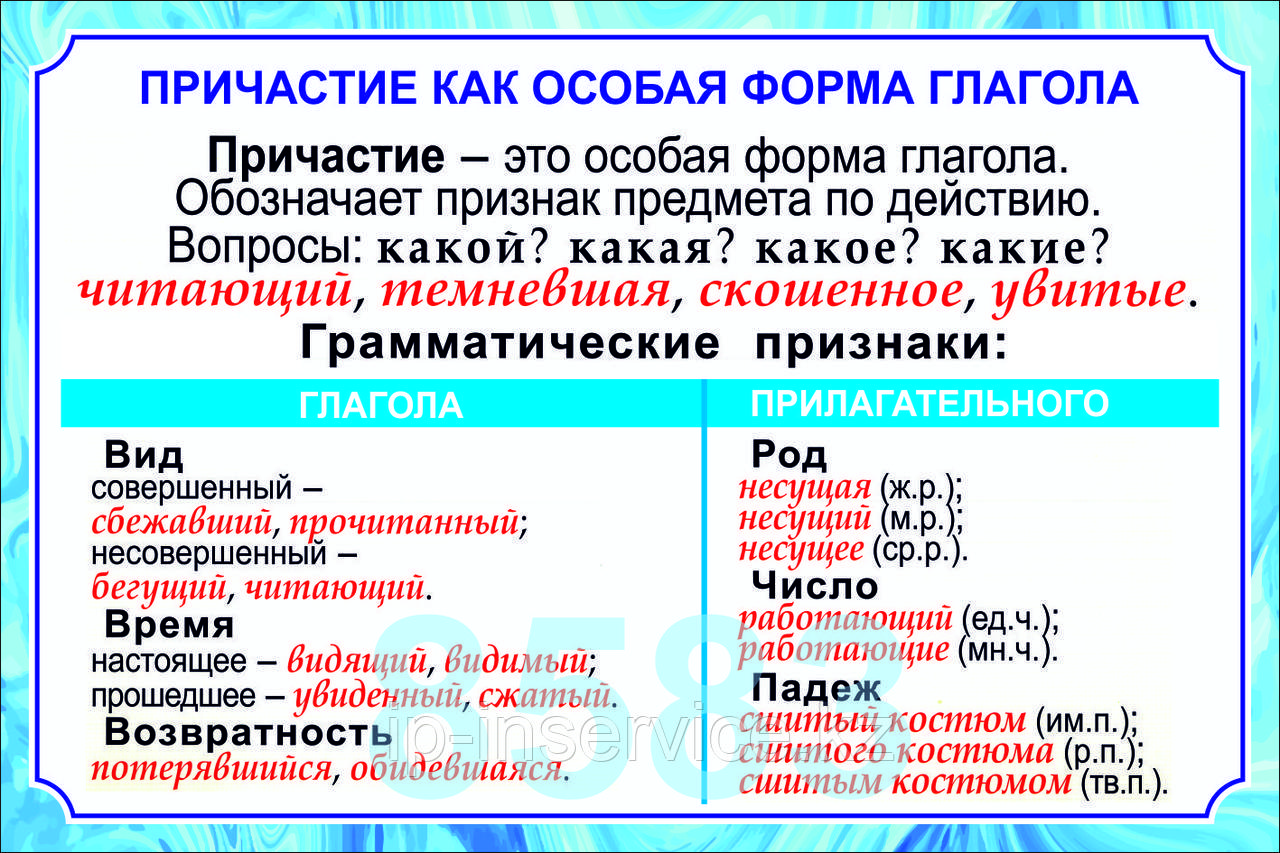 Плакаты по русскому языку 7 класс - фото 6 - id-p36942395