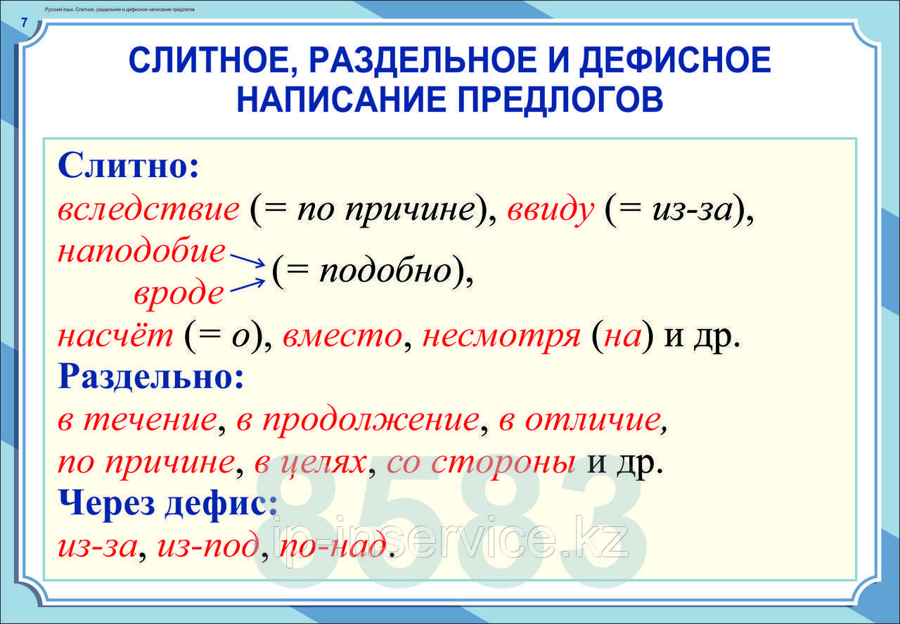 Плакаты Русский 7 класс