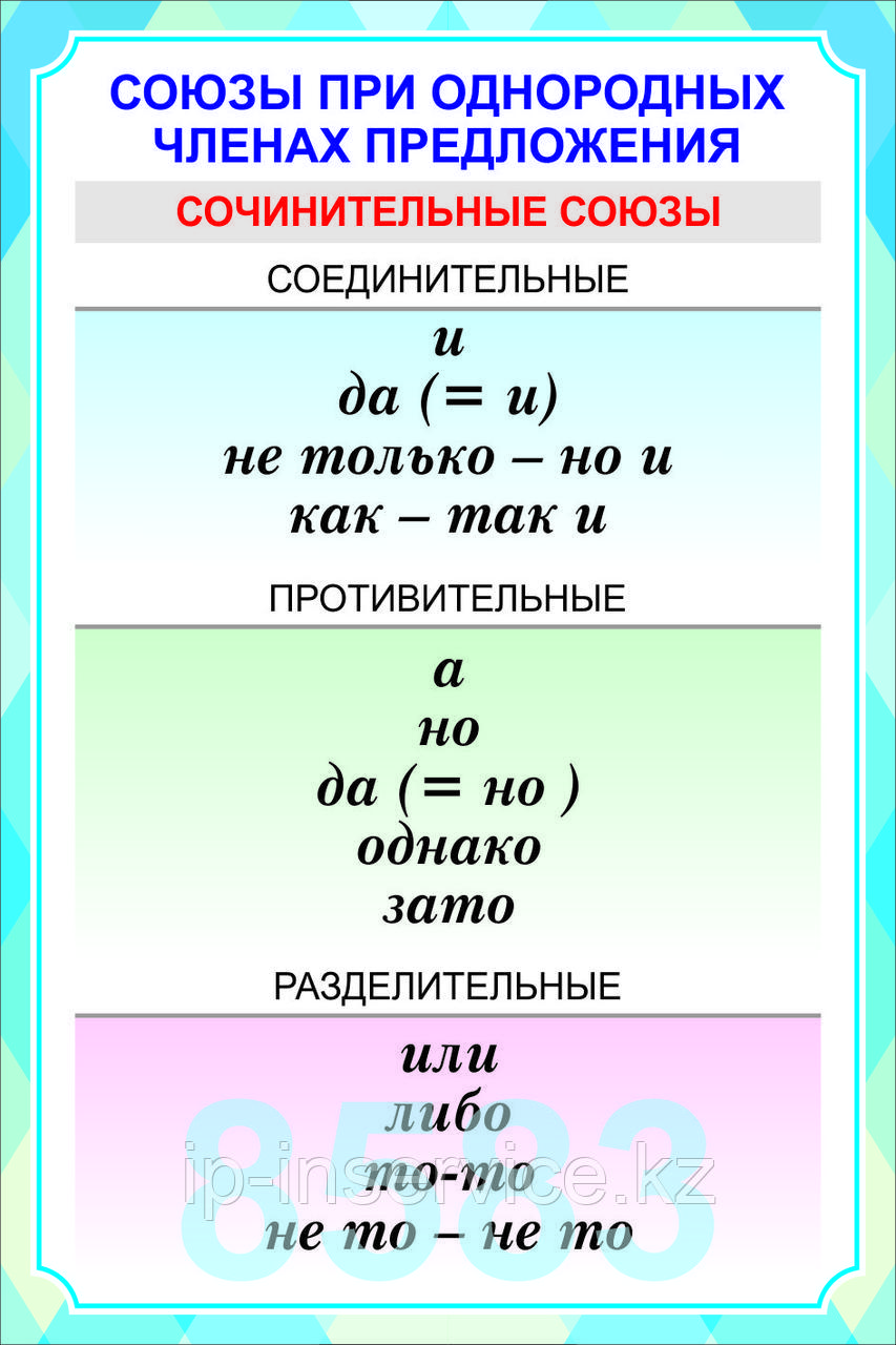 Плакаты по русскому языку 8 класс