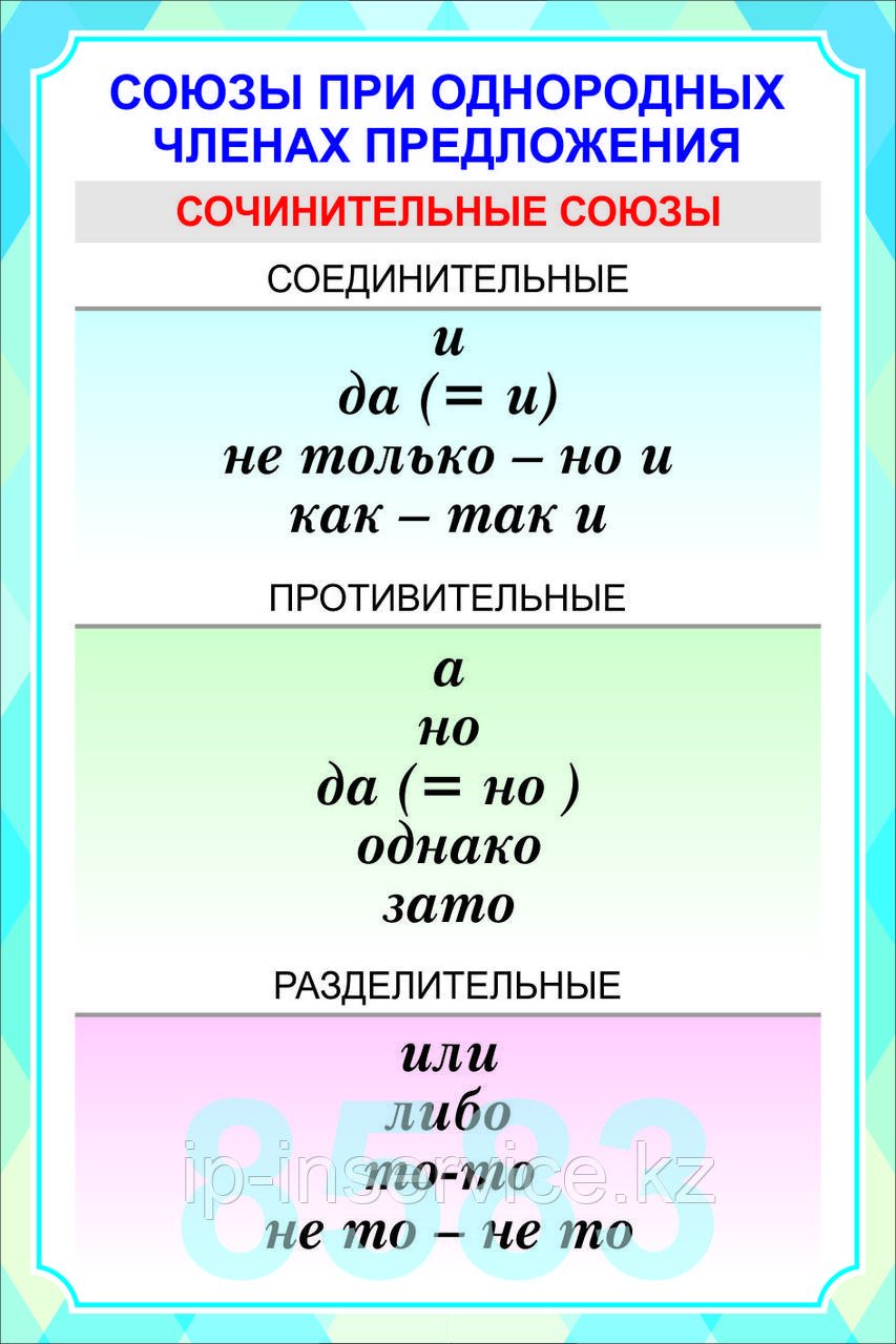 Плакаты по русскому языку 8 класс