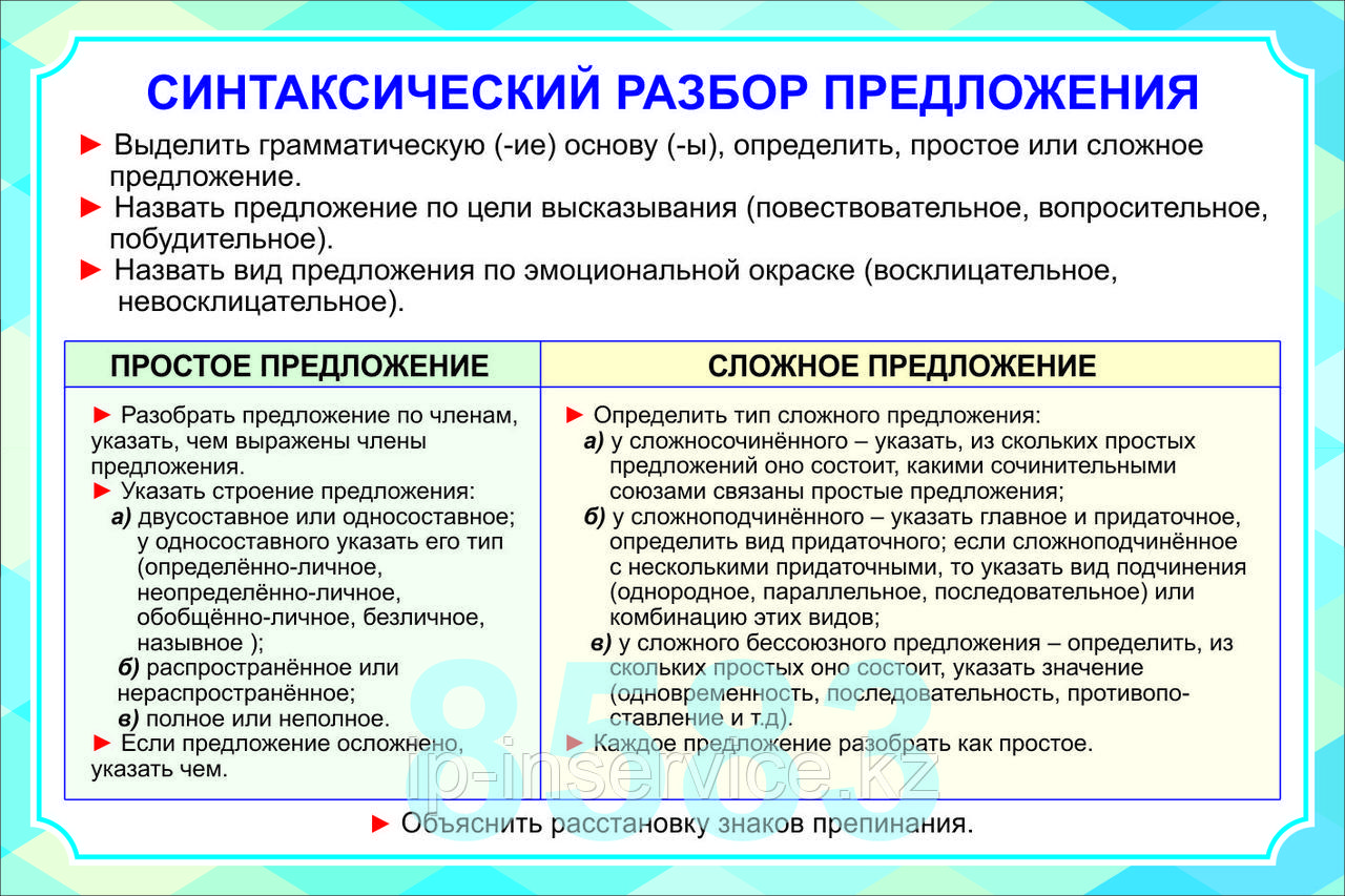 Плакаты по русскому языку 8 класс - фото 3 - id-p36942392