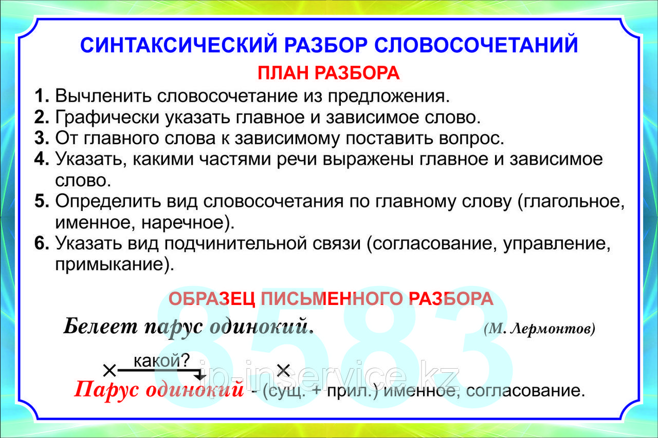 Плакаты по русскому языку 9 класс