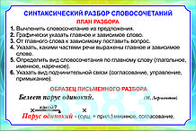 Плакаты по русскому языку 9 класс